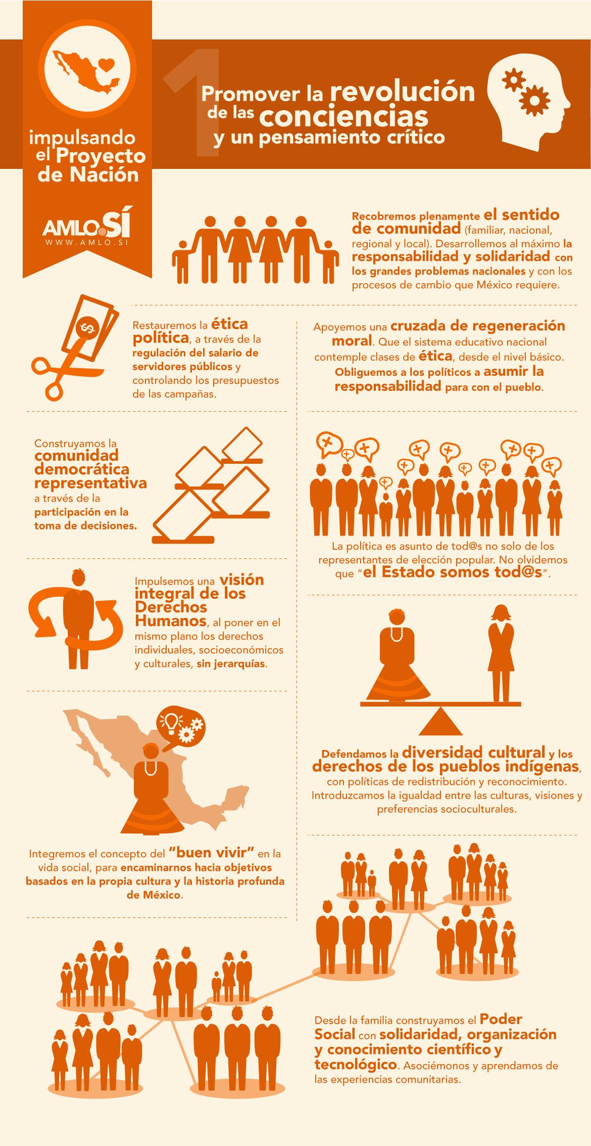 López Obrador, candidato a presidente de México, muestra sus propuestas con infografías