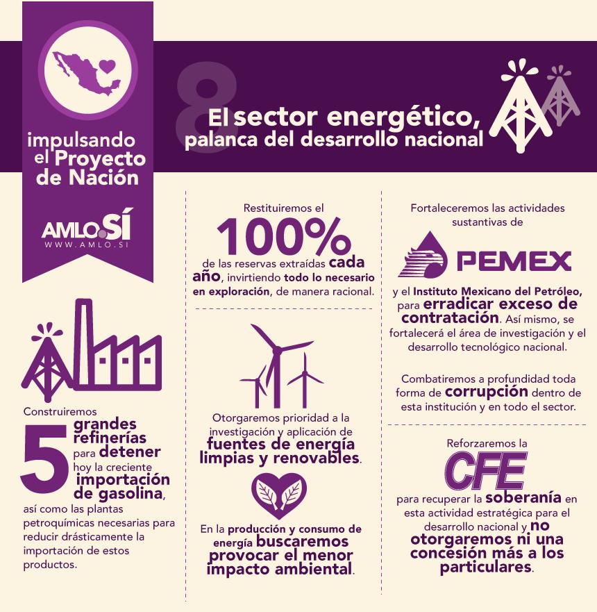 López Obrador, candidato a presidente de México, muestra sus propuestas con infografías