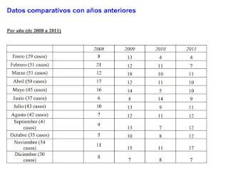 En 2011 se registraron 122 ataques a la libertad de expresión En 2011 se registraron 122 ataques a la libertad de expresión