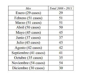 En 2011 se registraron 122 ataques a la libertad de expresión En 2011 se registraron 122 ataques a la libertad de expresión