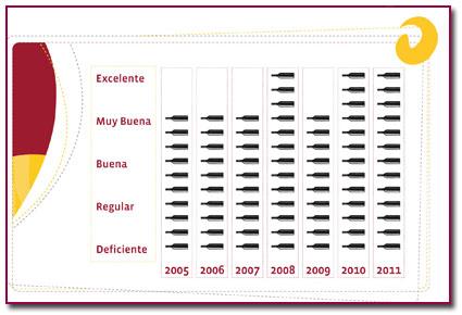 La añada 2011 de La D.O. Valdepeñas calificada como “excelente”