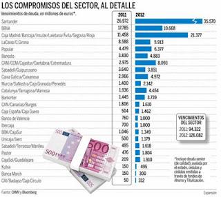 Los peligros de la banca. Son ya 4 años