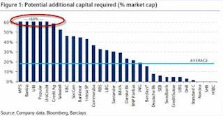 Los peligros de la banca. Son ya 4 años