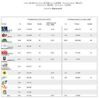 Resultados elecciones griegas