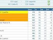 directo, @RSD_Alcala Castilla