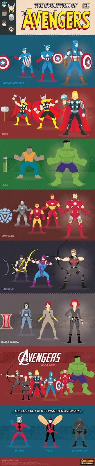 La evolución de “The Avengers” [Infografía]
