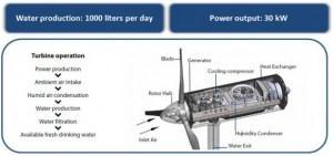 Un prototipo de turbina eólica