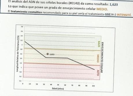 GSE24-2:¿Quieres conocer tu envejecimiento celular?