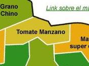hidroponía (explicación empresa Hidroponía Venezuela