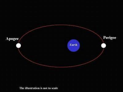Esta noche podrás observar la Super Luna Esta noche podrás observar la Super Luna