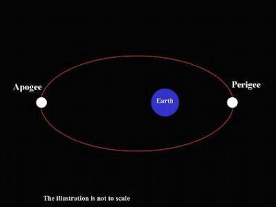 Esta noche podrás observar la Super Luna