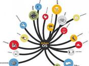 groselhavitaminada: Urban Cidades futuro sistema...