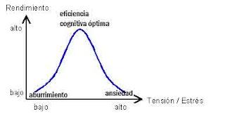 Hacia el rendimiento óptimo