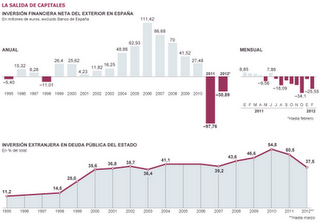 Nos vamos a dar un castañazo
