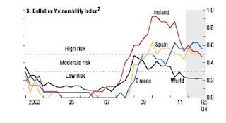 Nos vamos a dar un castañazo