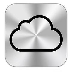 Dropbox contra iCloud