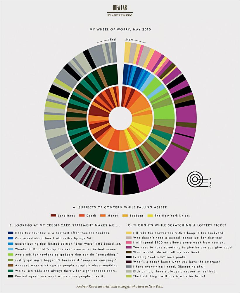 Visualización de Datos y la nueva manera de ver el mundo