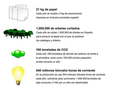 ¿Apadrinar un árbol para que el Blog sea CO2 neutral?