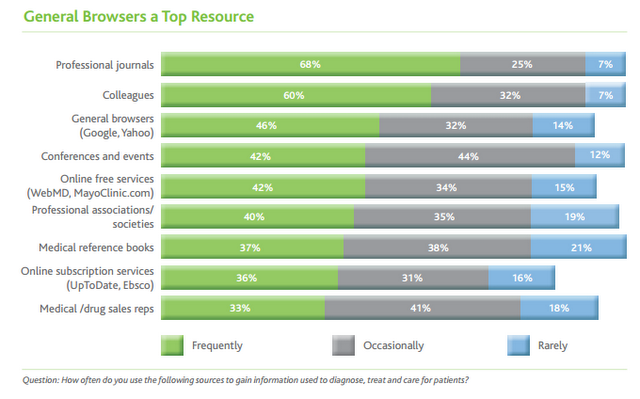 Ante la duda, ¿el buscador o la revista?