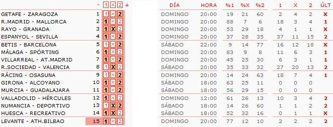 Análisis y pronóstico quiniela de fútbol jornada 53.