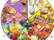 Errores Alimentación