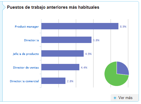 Plan de carrera de Infojobs