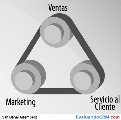 Eligiendo el mejor CRM para su organización