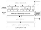 Evaluación anosognosia enfermedad Alzheimer.