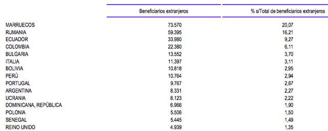 Los extranjeros parados se van a sus países