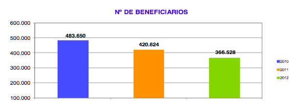 Los extranjeros parados se van a sus países
