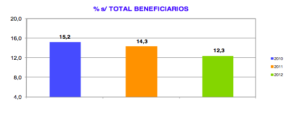 Los extranjeros parados se van a sus países