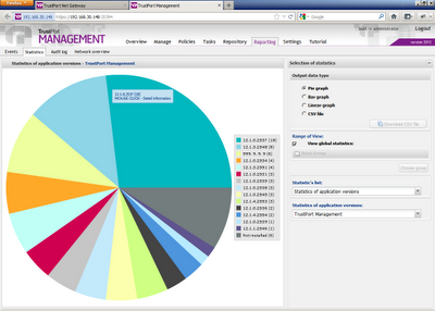 TrustPort lanza su nueva y completamente mejorada consola de administración central