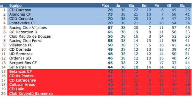 C.D. OURENSE CAMPEÓN DE LIGA CASI 40 AÑOS DESPUÉS