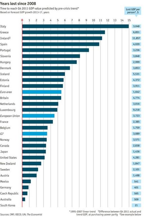 ¿Cuánto Tardarán los Países en Recuperar su Situación Económica?