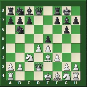 Tablas a la Tartakower