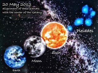 20 MAYO 2012, 3 FENOMENOS ESTELARES : CENIT SOLAR, CENIT ...