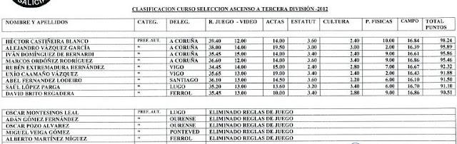 ARBITROS GALLEGOS: LOS ASCENDIDOS Y SUS 