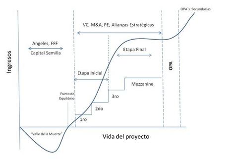 Guía para el emprendedor de hoy: ¿Cómo obtener financiación?
