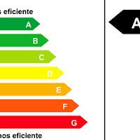 etiqueta eficiencia energetica