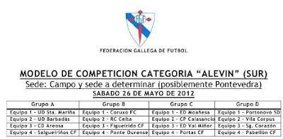FASES FINALES GALLEGAS EN LAS CATEGORÍAS ALEVÍN, BENJAMÍN Y PREBENJAMÍN: TODA LA INFORMACIÓN QUE NECESITAS