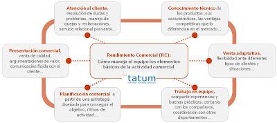 Las 4 ópticas para medir la efectividad comercial