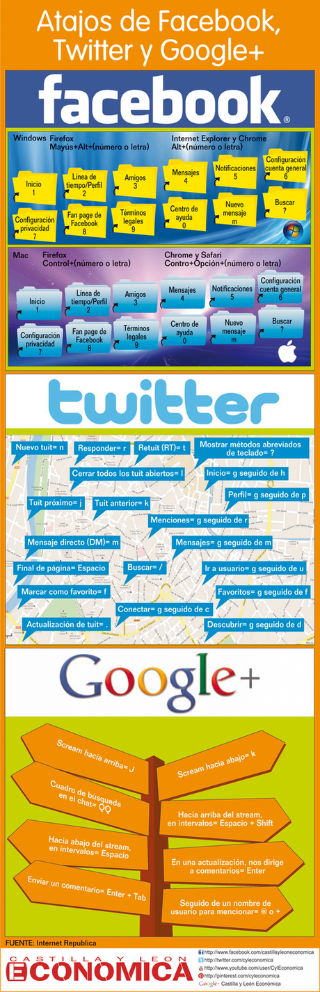 Atajos de teclado para redes sociales