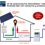 esquema_autoconsumo_EF esquema_autoconsumo_EF