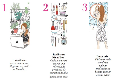 Al fin, Nina's box en Chile.