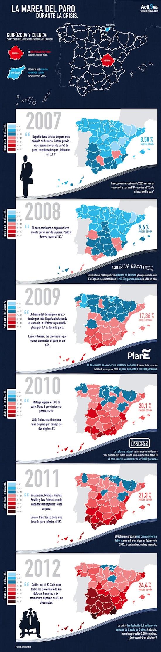 Búsqueda ‘social’ de empleo (#infografias)