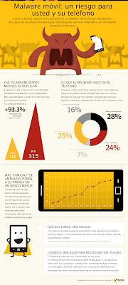 Recomendaciones de Norton al navegar online