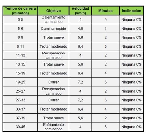 Modifica tu cardio y quemas más