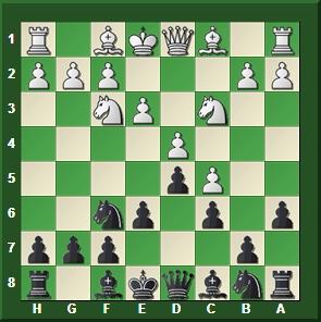 El ajedrez no está hecho para cobardes