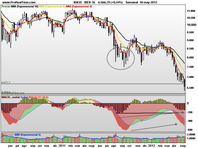 IBEX, optimista o corto plazo