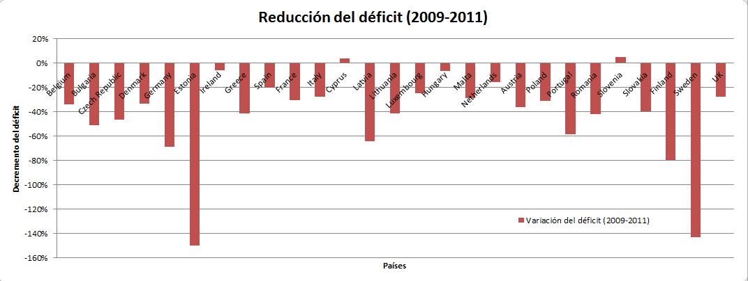 El desafío político y económico del euro.